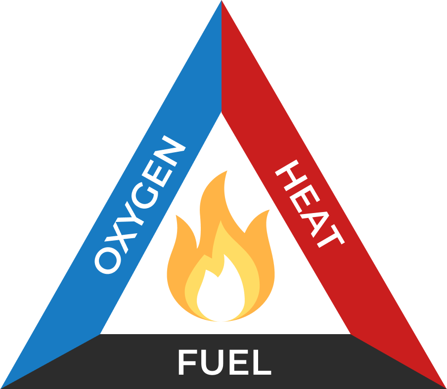 The Fire Triangle Explained Asco